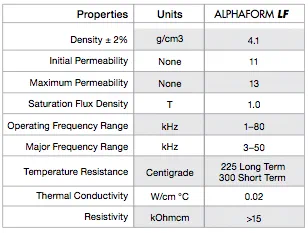 Alpha-form LF properties