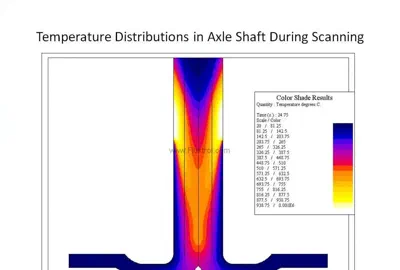 Reduce Induction Axle Shaft Warping