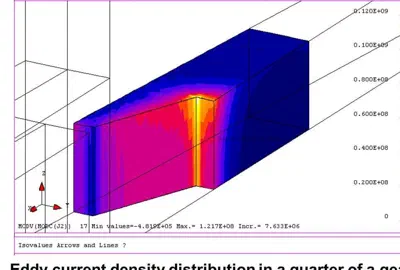 D Induction Thermal Computer Modeling