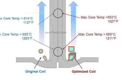 Axle Shaft Warping