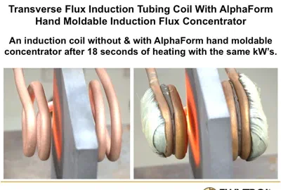 Hand Moldable Induction Flux Concentrators
