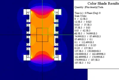 Induction Computer Simulation of Uniform Coil Flux Density