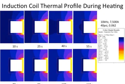 Induction Coil Corner Difference