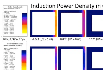 Induction Power Density In Coils