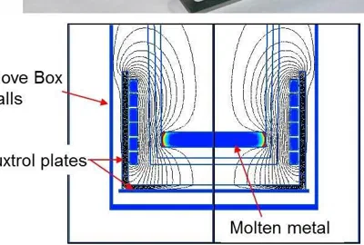 Magnetic Cold Crucible Melting Inductor