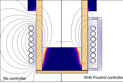 Magnetic Cold Crucible Melting