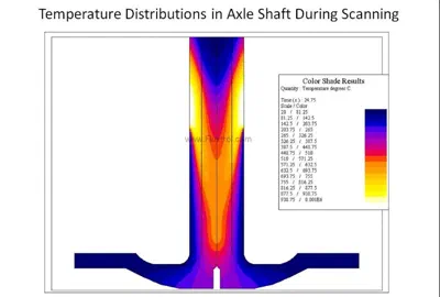 fluxtrol computer simulation