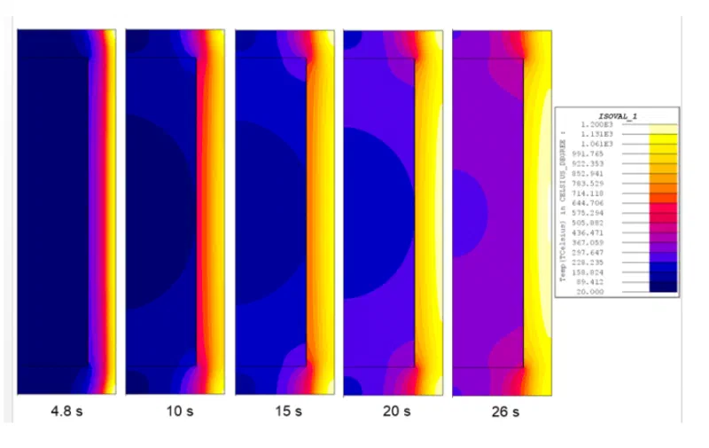 Fluxtrol - Modeling of the Heating Sequences of Lightweight Steel/Aluminum Bimaterial Billets for Hot Forging and Hot Hydroforging Figure 10