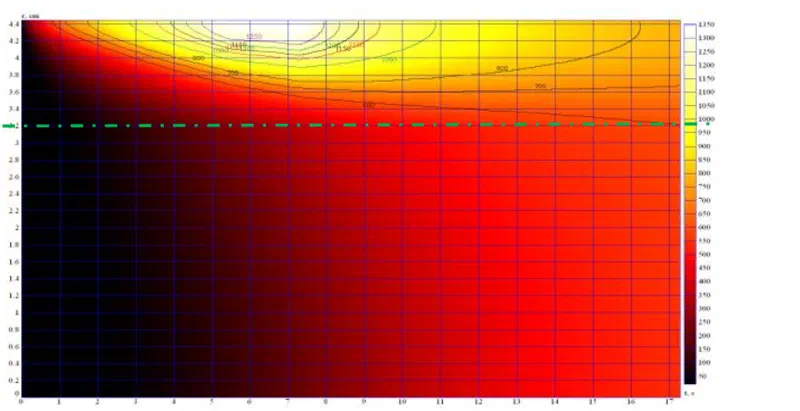 Fluxtrol - Modeling of the Heating Sequences of Lightweight Steel/Aluminum Bimaterial Billets for Hot Forging and Hot Hydroforging Figure 7