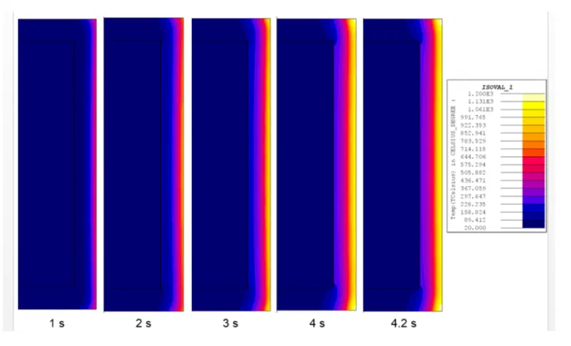 Fluxtrol - Modeling of the Heating Sequences of Lightweight Steel/Aluminum Bimaterial Billets for Hot Forging and Hot Hydroforging Figure 9