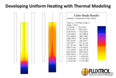 simulation forging aerospace fasteners modeling
