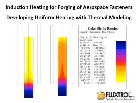Simulation of induction forging heating of aerospace fasteners
